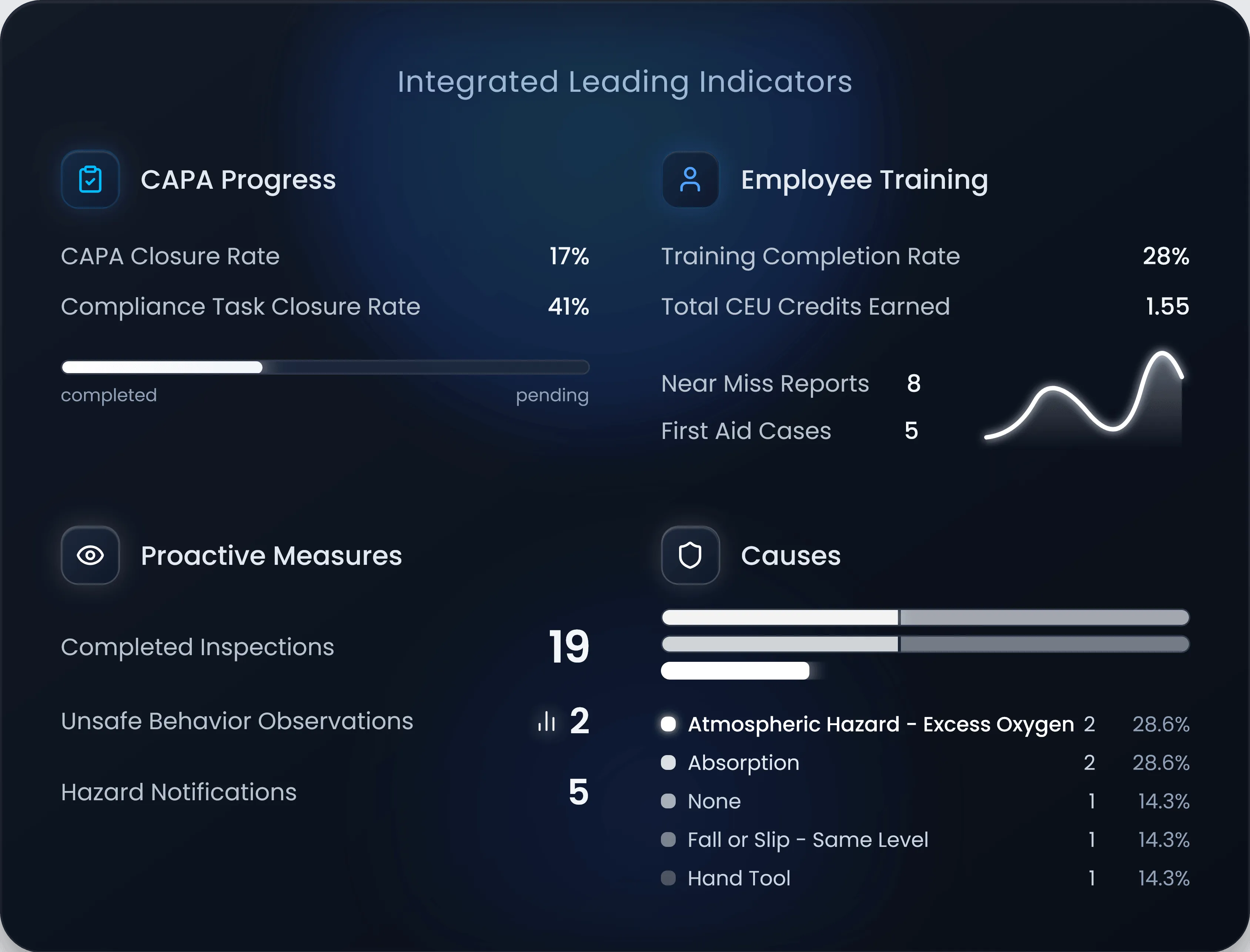 About Oshepro